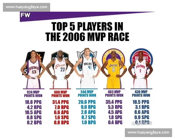NBA季后赛MVP候选人预测与评选标准